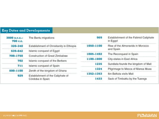 Key Dates and DevelopmentsKey Dates and Developments
 