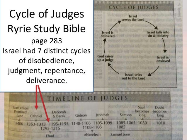 Judges 6 9 Thus Says The Lord God Cant Use Me Angel Of LORD Jehovah Shalom Will Dont Test Gideons Fleece Boasting Judges 6 9 Thus Says The Lord God Cant Use Me Angel Of LORD Jehovah Shalom Will Dont Test Gideons Fleece Boasting