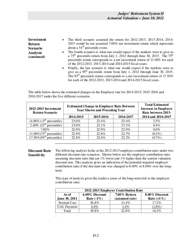 Judges Retirement System 2011