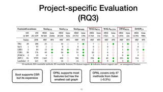 Project-speciﬁc Evaluation
(RQ3)
!15
Soot supports CSR
but its expensive
OPAL supports most
features but has the
smallest ...