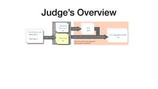 Judge’s Overview
TC1.jarTC2.jar⟨Test Case⟩
.jar
⟨Advanced
Test Case⟩
.jar
compile test cases
AllTestCases
<Test Fixtures
C...