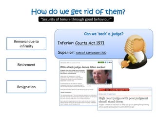 How do we get rid of them?
                 “Security of tenure through good behaviour”


                                            Can we ‘sack’ a judge?
Removal due to             Inferior: Courts Act 1971
   infirmity
                           Superior: Acts of Settlement 1700


 Retirement




 Resignation
 