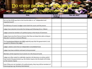 Do these protect or challenge our
                  judges’ independence?
                                     Area                                         Protect or   How and Why?
                                                                                  Challenge

Art 6 of the ECHR says that a trial must be able in an “independent and
impartial *court+”

The Ministry of Justice’s budget covers both the courts and the prisons

Judges have absolute immunity from being sued following Sirros v Moore

Judges cannot be members of a political party or the House of Commons

Judges have security of tenure (means that they can keep their jobs so long as
they don’t commit a criminal offence)

The Constitutional Reform Act 2005 explicitly says that the government is not
allowed to influence the judges

Judges’ salaries come from an independent consolidated fund

Judges may have ambition and want to be promoted

Members of the Supreme Court cannot sit in the House of Lords

Judges are often asked to undertake inquiries into decisions or actions which
may involve the government e.g. the Hutton inquiry into the death of Dr Kelly
or the Leveson inquiry

Even if they are not members of a political party, they may still be members of
interest groups e.g. Amnesty International
 