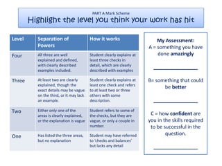 PART A Mark Scheme
        Highlight the level you think your work has hit

Level     Separation of                  How it works                      My Assessment:
          Powers                                                       A = something you have
Four      All three are well             Student clearly explains at       done amazingly
          explained and defined,         least three checks in
          with clearly described         detail, which are clearly
          examples included.             described with examples

Three     At least two are clearly       Student clearly explains at   B= something that could
          explained, though the          least one check and refers
                                                                             be better
          exact details may be vague     to at least two or three
          on the third, or it may lack   others with some
          an example.                    description.

Two       Either only one of the         Student refers to some of
          areas is clearly explained,    the checks, but they are       C = how confident are
          or the explanation is vague    vague, or only a couple in    you in the skills required
                                         number.                        to be successful in the
          Has listed the three areas,    Student may have referred             question.
One
          but no explanation             to ‘checks and balances’
                                         but lacks any detail
 