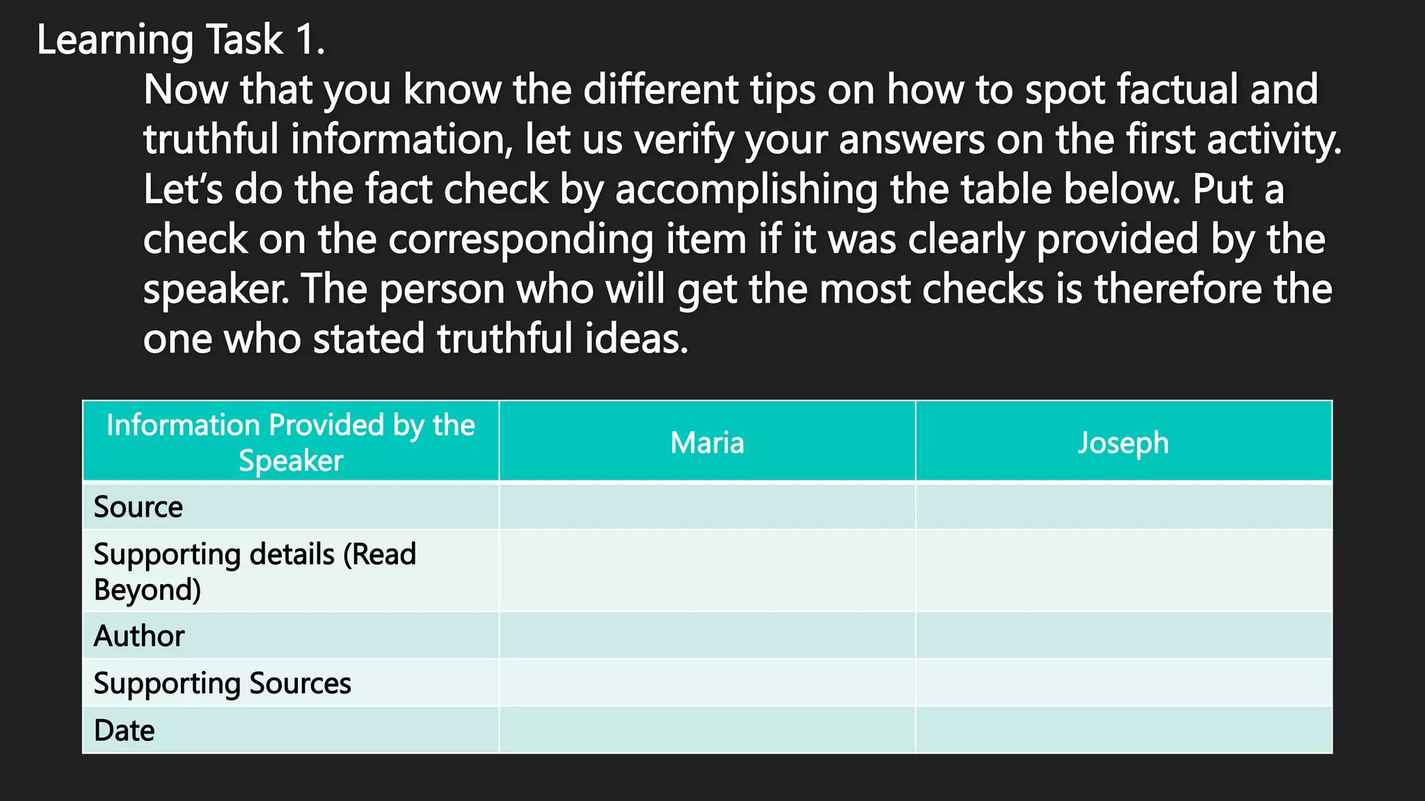 Learning Task 1.
Now that you know the different tips on how to spot factual and
truthful information, let us verify your answers on the first activity.
Let’s do the fact check by accomplishing the table below. Put a
check on the corresponding item if it was clearly provided by the
speaker. The person who will get the most checks is therefore the
one who stated truthful ideas.
Information Provided by the
Speaker
Maria Joseph
Source
Supporting details (Read
Beyond)
Author
Supporting Sources
Date
 