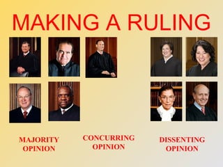 MAKING A RULING
MAJORITY
OPINION
DISSENTING
OPINION
CONCURRING
OPINION
 