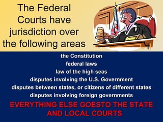 The Federal
Courts have
jurisdiction over
the following areas
the Constitutionthe Constitution
federal lawsfederal laws
law of the high seaslaw of the high seas
disputes involving the U.S. Governmentdisputes involving the U.S. Government
disputes between states, or citizens of different statesdisputes between states, or citizens of different states
disputes involving foreign governmentsdisputes involving foreign governments
EVERYTHING ELSE GOESTO THE STATEEVERYTHING ELSE GOESTO THE STATE
AND LOCAL COURTSAND LOCAL COURTS
 