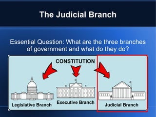 The Judicial Branch
Essential Question: What are the three branches
of government and what do they do?
 