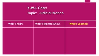 K-W-L Chart
Topic: Judicial Branch
What I Know What I Want to Know What I Learned
 