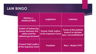 LAW BINGO
Marbury v.
Madison(1803)
Legislature Judiciary
System of balancing
power between the
states and the
national government
Former Chief Justice
of the Supreme Court
Power of the judicial
branch to declare
laws "unconstitutional"
Current Chief Justice
of the Supreme Court
President Roe v. Wade (1973
 