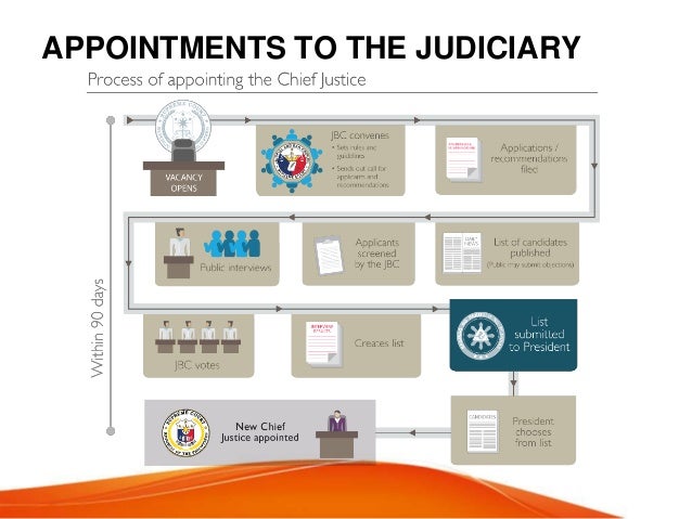 Philippine Court System Chart