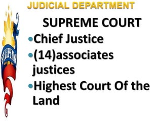 SUPREME COURT
Chief Justice
(14)associates
justices
Highest Court Of the
Land
 