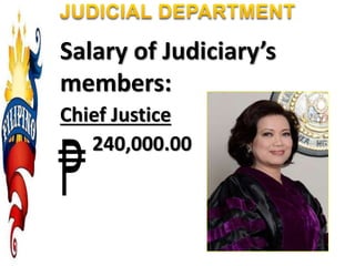 Salary of Judiciary’s
members:
Chief Justice
240,000.00
 