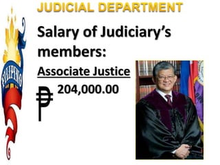 Salary of Judiciary’s
members:
Associate Justice
204,000.00
 