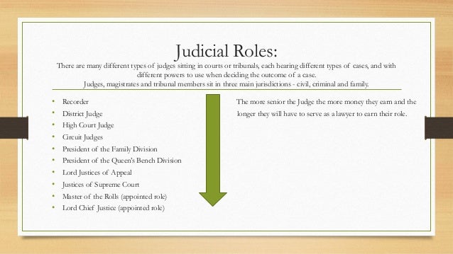 Judicial roles Judicial roles
