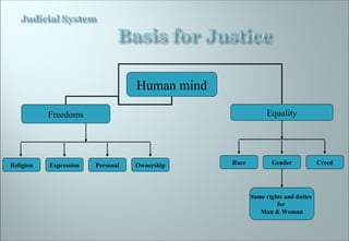Ic Reed Ownership Islamic Judicial system Vs Capitalist Judicial System | PPT
