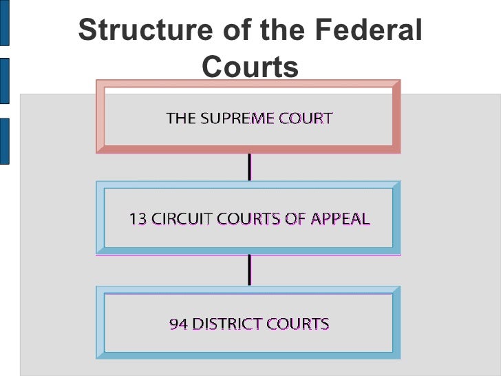 structure of the judiciary