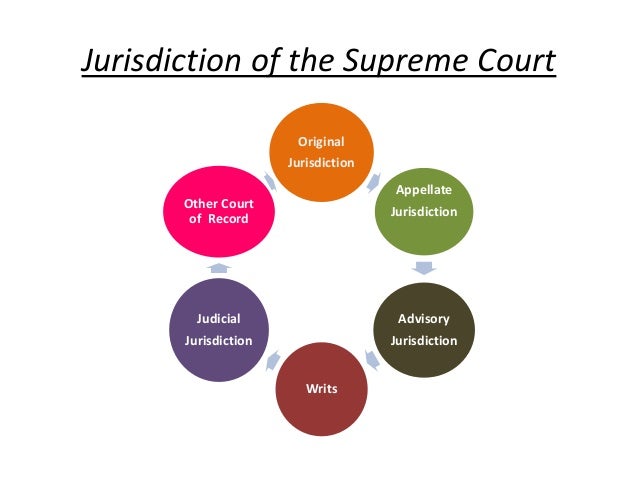what is the composition of the supreme court
