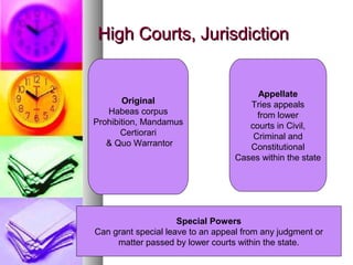 High Courts, JurisdictionHigh Courts, Jurisdiction
Appellate
Tries appeals
from lower
courts in Civil,
Criminal and
Constitutional
Cases within the state
Special Powers
Can grant special leave to an appeal from any judgment or
matter passed by lower courts within the state.
Original
Habeas corpus
Prohibition, Mandamus
Certiorari
& Quo Warrantor
 