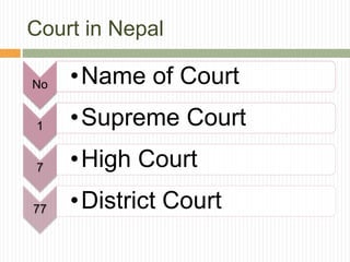 Judiciary of nepal part 2 PPT