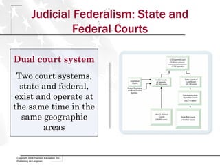 Judiciary ppt | PPT