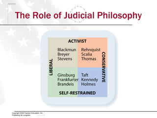 Judiciary ppt | PPT | Legal Services Industry | Industries