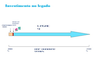 Investimento no legado



        Olympic and
        Paralympics
Prepara Games
tion                   Legac
                       y




     200              One Hundred   210
     5                Years         5
 
