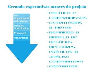 Gerando expectativas através do projeto
                   – Política e
                    compromissos
                   – Estratégias
                    & Metas
                   – Definindo o
                    modelo de
                    negócios
                   – Melhores
                    Práticas &
                    Análise
                    Comparativa
                   – Contratos
 