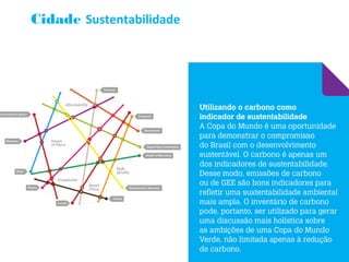 Cidade Sustentabilidade
 