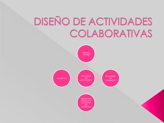 TIPOLOGIA
DE
ACTIVIDADES
Debates
virtuales
Actividades
de
indagación
Aprendizaje
orientado a
la solución
de
problemas
simulación