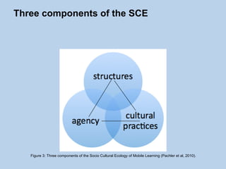 Three components of the SCE Figure 3: Three components of the Socio Cultural Ecology of Mobile Learning (Pachler et al, 2010). 