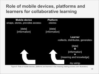 Role of mobile devices, platforms and
learners for collaborative learning
         Mobile device                          ...