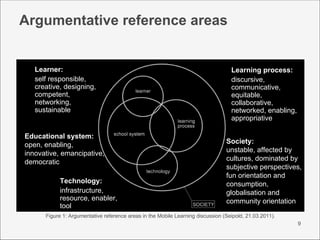 Argumentative reference areas


   Learner:                                                                        Learnin...