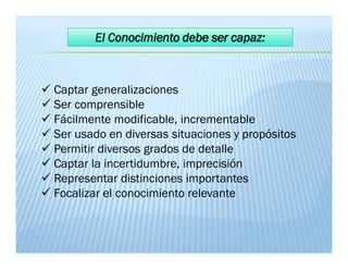  Captar generalizaciones
 Ser comprensible
 Fácilmente modificable, incrementable
 Ser usado en diversas situaciones y propósitos
 Permitir diversos grados de detalle
 Captar la incertidumbre, imprecisión
 Representar distinciones importantes
 Focalizar el conocimiento relevante
 Captar generalizaciones
 Ser comprensible
 Fácilmente modificable, incrementable
 Ser usado en diversas situaciones y propósitos
 Permitir diversos grados de detalle
 Captar la incertidumbre, imprecisión
 Representar distinciones importantes
 Focalizar el conocimiento relevante
 