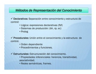  Declarativos: Separación entre conocimiento y estructura de
control:
• Lógica: expresiones declarativas (fbf)
• Sistemas de producción: (bh, rp, ec)
• Prolog
 Procedurales: Unión entre el conocimiento y la estructura de
control.
• Orden dependiente
• Procedimientos y funciones.
 Estructurales: Estructuración del conocimiento.
• Propiedades inferenciales: herencia, transitividad,
asociatividad.
• Redes semánticas, frames.
 Declarativos: Separación entre conocimiento y estructura de
control:
• Lógica: expresiones declarativas (fbf)
• Sistemas de producción: (bh, rp, ec)
• Prolog
 Procedurales: Unión entre el conocimiento y la estructura de
control.
• Orden dependiente
• Procedimientos y funciones.
 Estructurales: Estructuración del conocimiento.
• Propiedades inferenciales: herencia, transitividad,
asociatividad.
• Redes semánticas, frames.
 