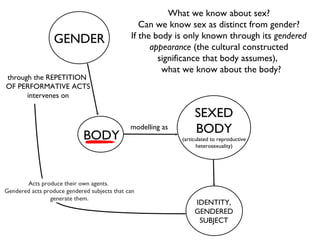 GENDER BODY SEXED BODY (articulated to reproductive heterosexuality) modelling as through the REPETITION  OF PERFORMATIVE ACTS intervenes on IDENTITY, GENDERED SUBJECT Acts produce their own agents.  Gendered acts produce gendered subjects that can generate them. What we know about sex? Can we know sex as distinct from gender? If the body is only known through its  gendered appearance  (the cultural constructed significance that body assumes),  what we know about the body? 