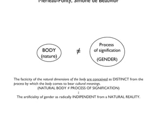 2. BODY, GENDER,  GENDERED BODY Merleau-Ponty, Simone de Beauvior BODY (nature) Process  of signification ≠ The facticity of the  natural dimensions of the body   are conceived  as DISTINCT from the  process  by which the  body  comes to bear  cultural meanings .  (NATURAL BODY ≠ PROCESS OF SIGNIFICATION) ↓ The artificiality of gender as radically INDIPENDENT from a NATURAL REALITY. (GENDER) 