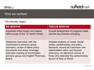 © Nuffield Trust 
How we worked 
Two discrete stages 
SIX MONTHS 
TWELVE MONTHS 
Assessed initial impact and helped refine scope of the 12 month review. 
Overall assessment of progress made and the key themes emerging. 
Telephone interviews with the Commission’s advisory group members; review of latest policy documents and press coverage; extended meeting of Commission advisory group and English Pharmacy Board. 
Detailed analysis of media, social media, parliamentary and policy literature; around 40 interviews with stakeholders within and beyond pharmacy; an electronic survey of those who attended the parliamentary launch of Now or Never.  