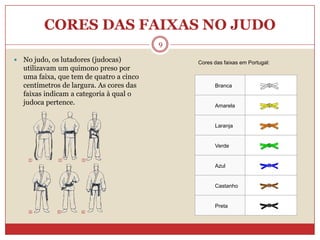 CORES DAS FAIXAS NO JUDO9No judo, os lutadores (judocas) utilizavam um quimono preso por uma faixa, que tem de quatro a cinco centímetros de largura. As cores das faixas indicam a categoria à qual o judoca pertence.Cores das faixas em Portugal: