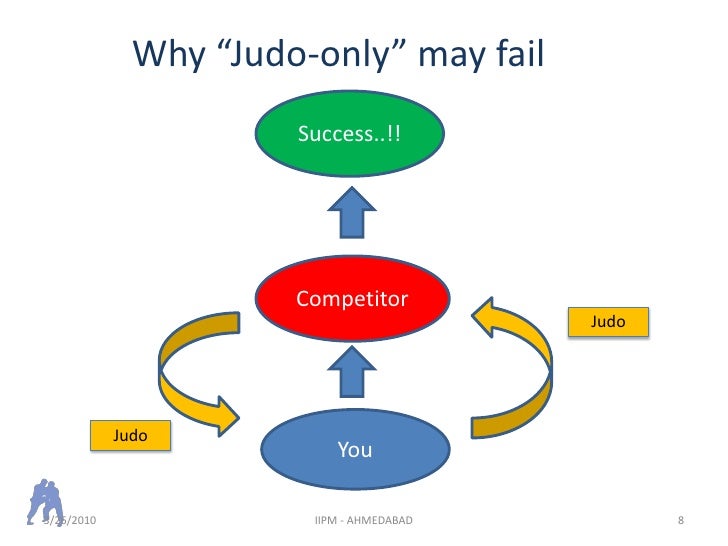 Judo Strategy