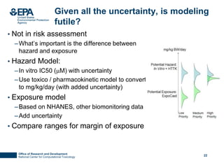 Computer Modelling Tox Using Computational Toxicology to Enable Risk-Based Chemical Safety ...