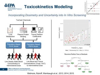 Computer Modelling Tox Using Computational Toxicology to Enable Risk-Based Chemical Safety ...
