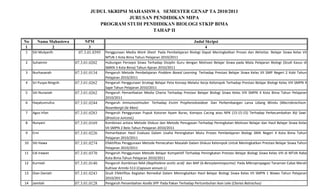 JUDUL SKRIPSI MAHASISWA SEMESTER GENAP TA 2010/2011
                                               JURUSAN PENDIDIKAN MIPA
                                    PROGRAM STUDI PENDIDIKAN BIOLOGI STKIP BIMA
                                                       TAHAP II

No      Nama Mahasiswa       NPM                                                               Judul Skripsi
1             2                 3                                                                    4
1    Siti Mulyanih        07.3.01.0395   Penggunaan Media Work Sheet Pada Pembelajaran Biologi Dapat Meningkatkan Proses dan Aktivitas Belajar Siswa Kelas VII
                                         MTsN 1 Kota Bima Tahun Pelajaran 2010/2011
2    Suhaimin            07.3.01.0202    Hubungan Persepsi Siswa Terhadap Disiplin Guru dengan Motivasi Belajar Siswa pada Mata Pelajaran Biologi (Studi Kasus di
                                         SMKN 3 Kota Bima) Tahun Ajaran 2010/2011
3    Nurhasanah          07.3.01.0134    Pengaruh Metode Pembelajaran Problem Based Learning Terhadap Prestasi Belajar Siswa Kelas VII SMP Negeri 2 Kobi Tahun
                                         Pelajaran 2010/2011
4    Sri Puspa Ningsih   07.3.01.0262    Pengaruh Penggunaan Strategi Belajar Peta Konsep Melalui Kerja Kelompok Terhadap Prestasi Belajar Biologi Kelas VIII SMPN 4
                                         Sape Tahun Pelajaran 2010/2011
5    Siti Nurasiah       07.3.01.0262    Pengaruh Pemanfaatan Media Charta Terhadap Prestasi Belajar Biologi Siswa Kelas VIII SMPN 4 Kota Bima Tahun Pelajaran
                                         2010/2011
6    Hayatunnufus        07.3.01.0244    Pengaruh Immunostimulan Terhadap Enzim Prophenoloxidase Dan Perkembangan Larva Udang Windu (Macrobrachium
                                         Rosenbergii De Man)
7    Agus Irfan          07.3.01.0283    Pengaruh Penggunaan Pupuk Kotoran Ayam Buras, Kompos Cacing atau NPK (15:15:15) Terhadap Perkecambahan Biji Sawi
                                         (Brasicca JunceaL)
8    Nuryani             07.3.01.0169    Kombinasi antara Metode Diskusi dan Metode Penugasan Terhadap Peningkatan Motivasi Belajar dan Hasil Belajar Siswa Kelas
                                         VII SMPN 2 Belo Tahun Pelajaran 2010/2011
9    Erni                07.3.01.0226    Pemanfaatan Hasil Evaluasi Dalam Usaha Peningkatan Mutu Proses Pembelajaran Biologi SMA Negeri 4 Kota Bima Tahun
                                         Pelajaran 2010/2011
10   Siti Hawa           07.3.01.0274    Efektifitas Penggunaan Metode Pemecahan Masalah Dalam Diskusi Kelompok Untuk Meningkatkan Prestasi Belajar Siswa Tahun
                                         Pelajaran 2010/2011
11   Edi Irawan          07.3.01.0370    Pengaruh Penggunaan Metode Belajar Kompetitif Terhadap Peningkatan Prestasi Belajar Biologi Siswa Kelas VIII di MTsN Raba
                                         Kota Bima Tahun Pelajaran 2010/2011
12   Kurniati            07.3.01.0140    Pengaruh Kombinasi NAA (Naphtalene acetic acid) dan BAP (6-Benzylaminopurine) Pada Mikropropagasi Tanaman Cabai Merah
                                         Kultivar Arimbi-513 (Capsium annum L)
13   Dian Daniati        07.3.01.0243    Studi Efektifitas Kegiatan Remedial Dalam Meningkatkan Hasil Belajar Biologi Siswa Kelas VII SMPN 1 Wawo Tahun Pelajaran
                                         2010/2011
14   Jamilah             07.3.01.0128    Pengaruh Penambahan Azolla SPP Pada Pakan Terhadap Pertumbuhan Ikan Lele (Clarias Batrachus)
 