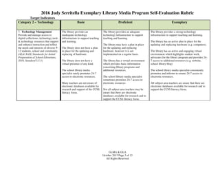 2016 Judy Serritella Exemplary Library Media Program Self-Evaluation Rubric
GLMA & GLA
October 2015 Page 3 of 13
All Rights Reserved
Target Indicators
Category 2 – Technology Basic Proficient Exemplary
7. Technology Management
Provide and manage access to
digital collections, technology tools
& technology resources that support
and enhance instruction and reflect
the needs and interests of diverse P-
12 students, school and community.
(ALA/ AASL Standards for Initial
Preparation of School Librarians,
2010, Standard 5.5.3)
The library provides an
inadequate technology
infrastructure to support teaching
and learning.
The library does not have a plan
in place for the updating and
replacing of hardware.
The library does not have a
virtual presence of any kind.
The school library media
specialist rarely promotes 24-7
access to electronic resources.
Many teachers are not aware of
electronic databases available for
research and support of the CCSS
literacy focus.
The library provides an adequate
technology infrastructure to support
teaching and learning.
The library may have a plan in place
for the updating and replacing
hardware, however it is not
implemented on a regular basis.
The library has a virtual environment
which provides basic information
concerning library programs and
additional resources.
The school library media specialist
sometimes promotes 24-7 access to
electronic resources.
Not all subject area teachers may be
aware that there are electronic
databases available for research and to
support the CCSS literacy focus.
The library provides a strong technology
infrastructure to support teaching and learning.
The library has an active plan in place for the
updating and replacing hardware (e.g. computers).
The library has an active and engaging virtual
environment which highlights student work,
advocates for the library program and provides 24-
7 access to additional resources (e.g. website,
school library blog)
The school library media specialist consistently
promotes and informs to ensure 24-7 access to
electronic resources.
All subject area teachers are aware that there are
electronic databases available for research and to
support the CCSS literacy focus.
 