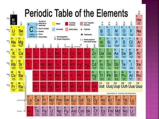 elemental families and groups