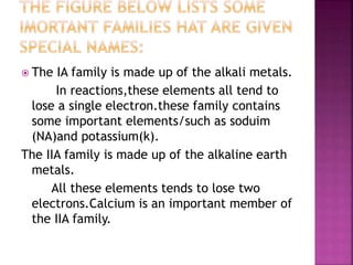  The IA family is made up of the alkali metals.
In reactions,these elements all tend to
lose a single electron.these family contains
some important elements/such as soduim
(NA)and potassium(k).
The IIA family is made up of the alkaline earth
metals.
All these elements tends to lose two
electrons.Calcium is an important member of
the IIA family.
 