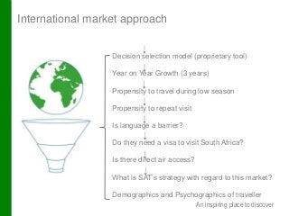 An inspiring place to discover
International market approach
Decision selection model (proprietary tool)
Year on Year Growth (3 years)
Propensity to travel during low season
Propensity to repeat visit
Is language a barrier?
Do they need a visa to visit South Africa?
Is there direct air access?
What is SAT’s strategy with regard to this market?
Demographics and Psychographics of traveller
 
