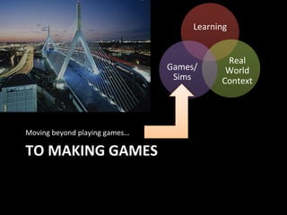 TO	
  MAKING	
  GAMES	
  
Moving	
  beyond	
  playing	
  games…	
  
Learning	
  
Real	
  
World	
  
Context	
  
Games/
Sims	
  
 