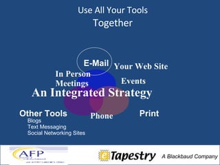 Use All Your Tools  Together An Integrated Strategy In Person Meetings Phone Events Blogs Text Messaging Social Networking Sites Your Web Site E-Mail Print Other Tools 