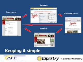 Advanced Email Database Ecommerce Website Keeping it simple 
